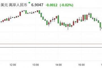 离岸人民币对美元汇率盘中失守7.1关口